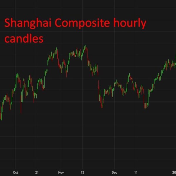 China avoids deflation in 2025 as inflation edges greater, easing nonetheless possible