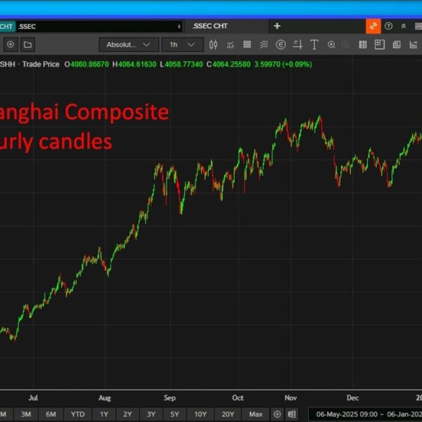 investingLive Asia-Pacific FX information wrap: Asian shares primarily increased, USD gentle