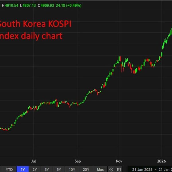 South Korea financial system contracts in This autumn as progress sharply misses…