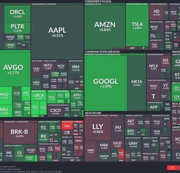 Semiconductors surge as tech leads market rebound