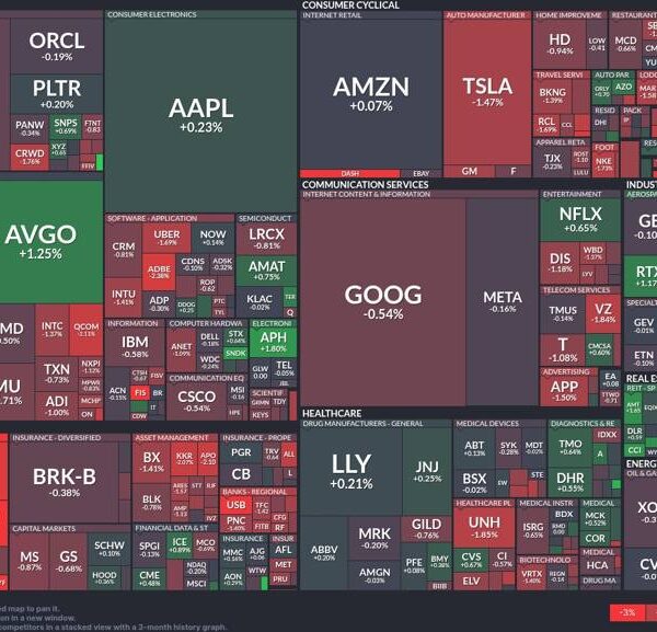 Consumer defensive good points: Walmart and protection shares lead the cost