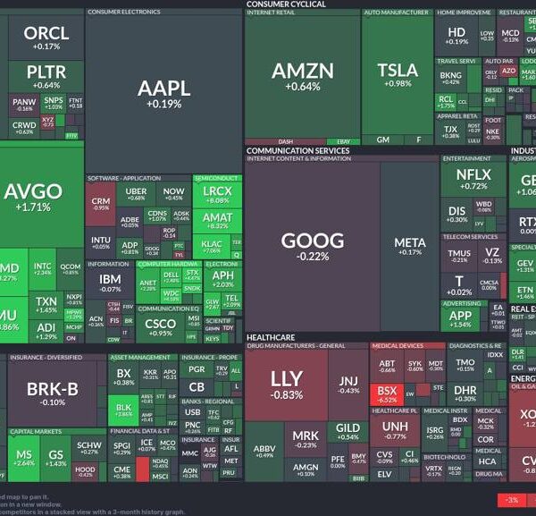 Market momentum shifts: Semiconductors surge, power falters