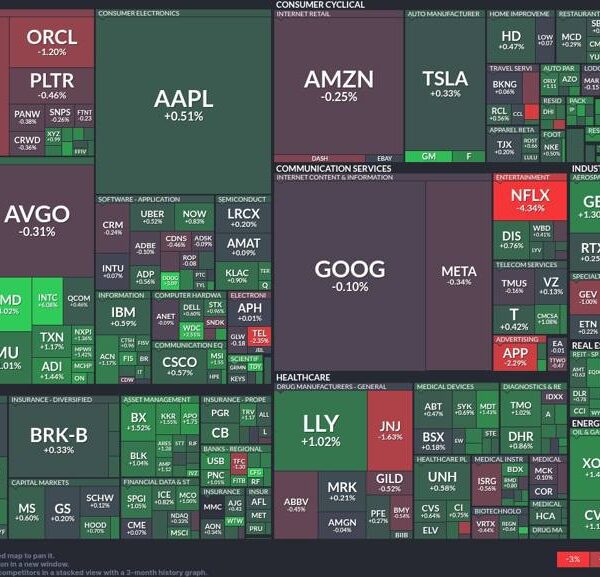 Tech sector wobbles: Energy shares surge amid blended market alerts