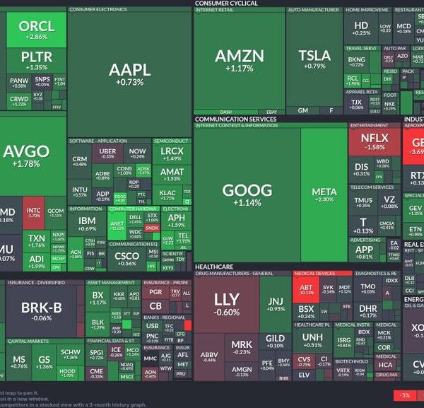 Tech sector rallies: Communication companies and semiconductors lead the cost