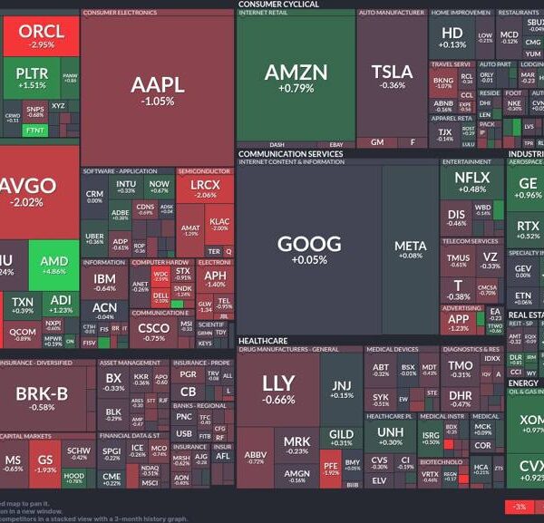 Tech sector resilience: Nvidia soars whereas Intel struggles
