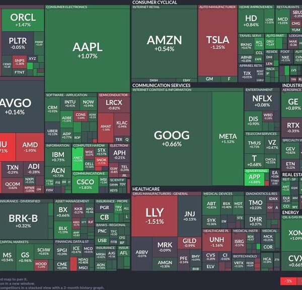 Tech shares combined: Communication companies buoy market amid semiconductor struggles