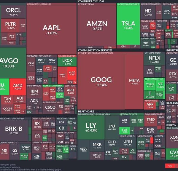 Tech stumbles whereas telecom soars: Today’s market dynamics