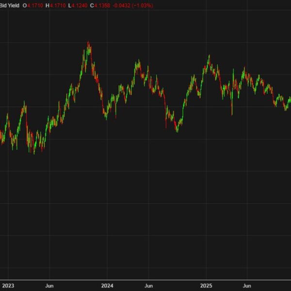 The bond market is quiet however it will not keep that means