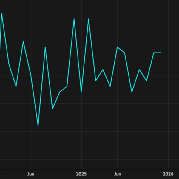 US industrial manufacturing rises greater than anticipated in December