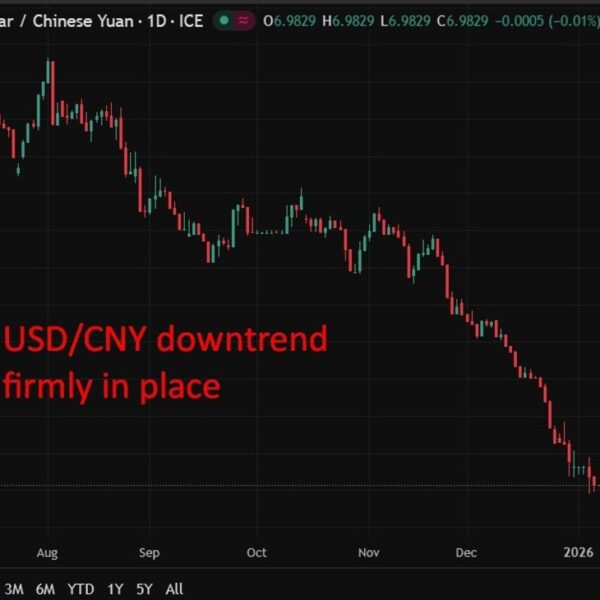 PBOC units USD/ CNY mid-point right now at 7.0187 (vs. estimate at…