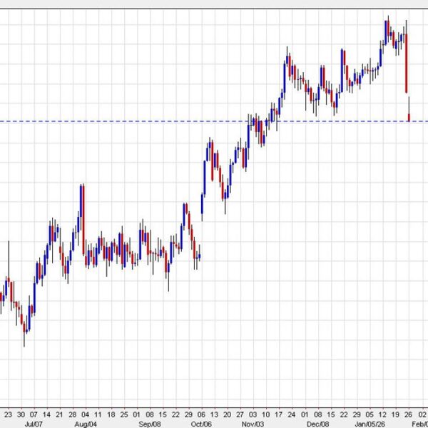USD/JPY falls to a contemporary low as official sees a “high sense&hellip;