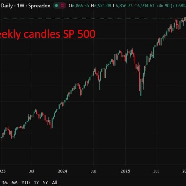 Morgan Stanley flags six bullish catalysts markets could also be underestimating for&hellip;