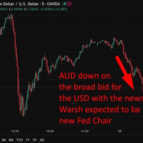 RBA tipped to hike to three.85% in February after inflation shock –&hellip;