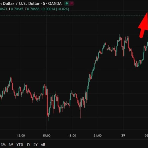 China property shares soar on report of easing “three red lines” guidelines