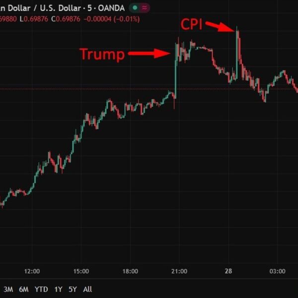 investingLive Asia-Pac FX information wrap: Still rising Australian CPI boosts RBA fee&hellip;