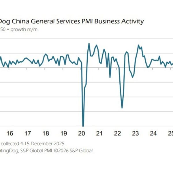 China Rating Dog December 2025 Services PMI 52.0 (anticipated 52.0, prior 52.1)