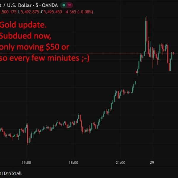 Banks raise gold forecasts as $6,000/ouncestargets emerge after document rally