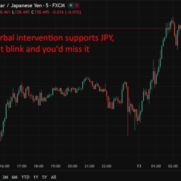 Japan steps up FX warnings, Tokyo jawboning returns, however yen response restricted