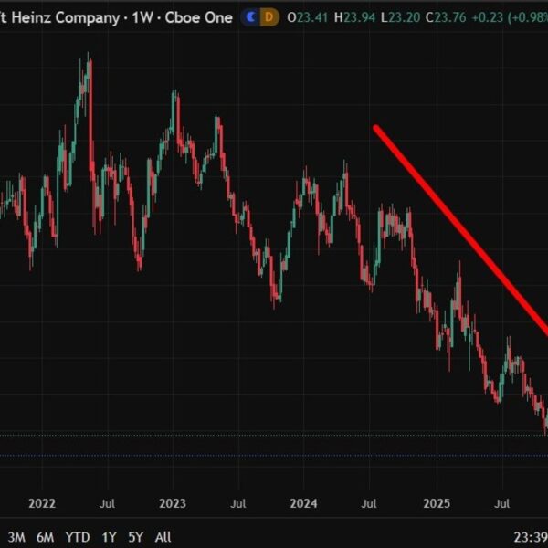 Berkshire alerts potential exit from Kraft Heinz stake after write-downs