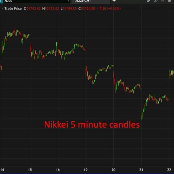 Nikkei set to snap lengthy dropping streak as JGBs rally and tariff…