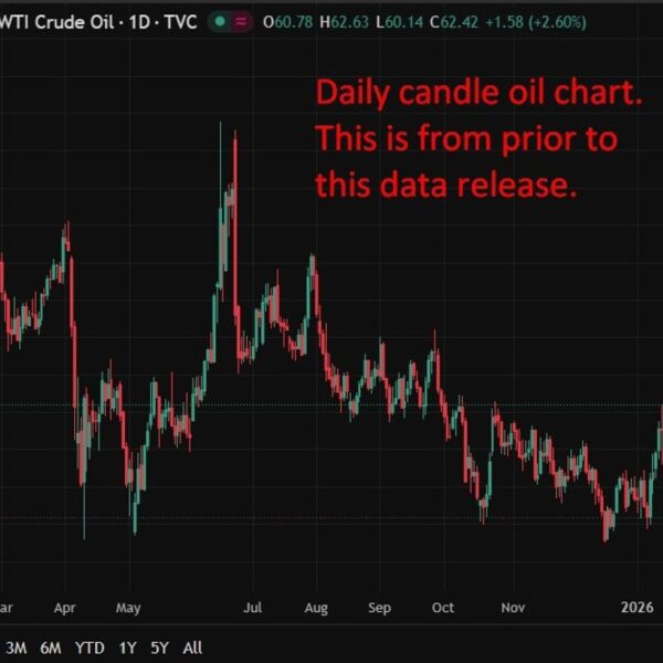Oil: Private survey of stock exhibits a headline crude oil draw vs.&hellip;