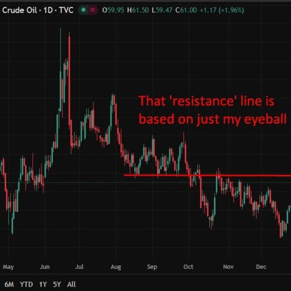 Oil: Private survey of stock reveals a headline crude oil than anticipated