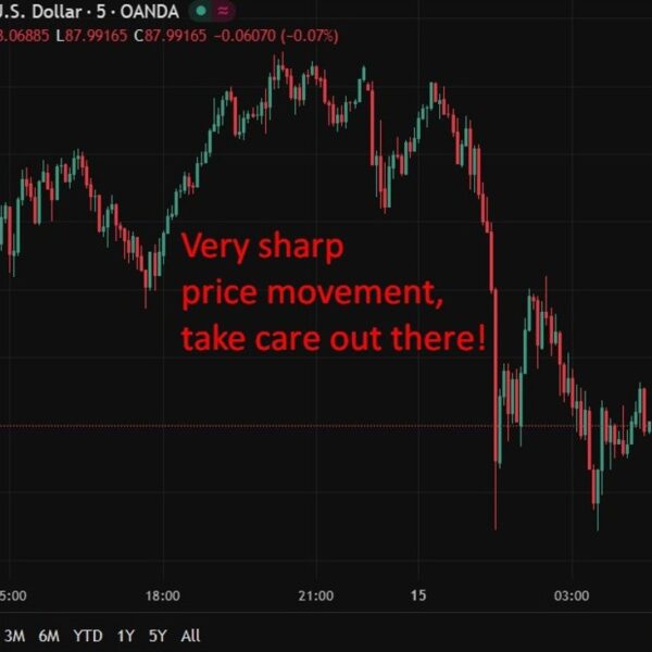 investingLive Asia-Pacific FX information wrap: Silver slammed decrease