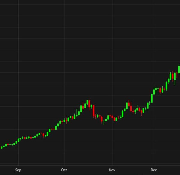 Gold and silver battle to complete the week above massive psychological ranges