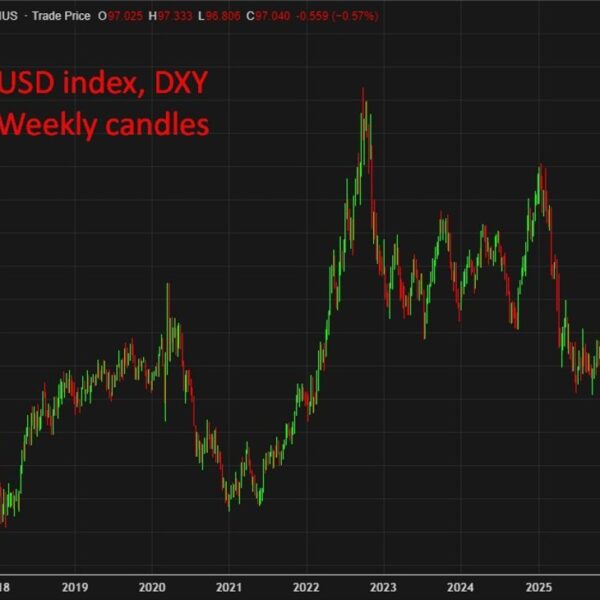 TD Securities: Dollar weak point overdone, solely modest draw back seen in…