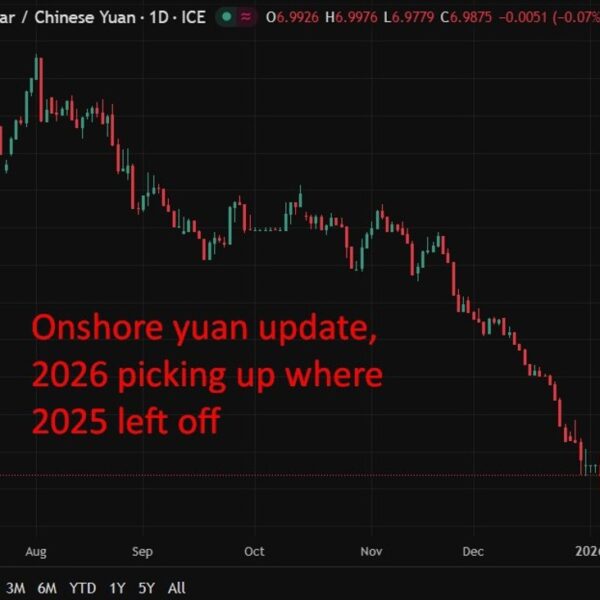 PBOC is predicted to set the USD/CNY reference charge at 6.9730 –&hellip;