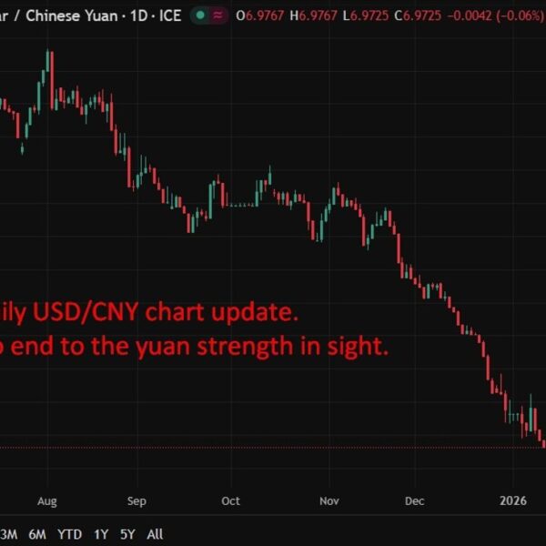 PBOC is anticipated to set the USD/CNY reference price at 6.9734 –…