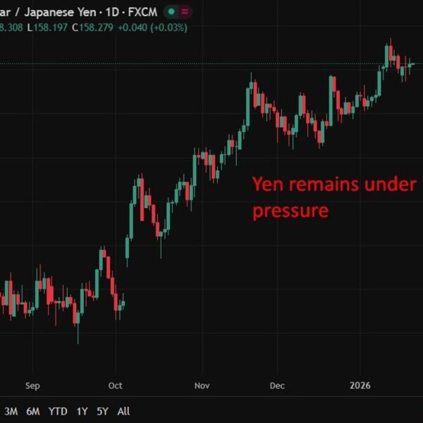 Japan bond market rattled as Takaichi tax lower pledge assessments fiscal belief