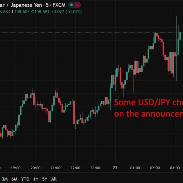 BOJ holds charges at 0.75%, Lifts core inflation outlook. Dissent highlights inflation…