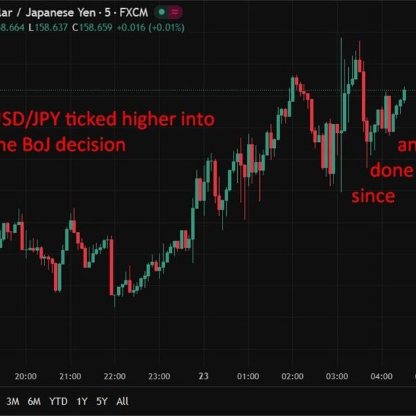 investingLive Asia-Pacific FX information wrap: BoJ on maintain, revised inflation forecasts larger