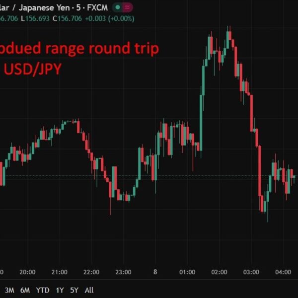 investingLive Asia-Pacific FX information wrap: RBA push again, slicing cycle up to…