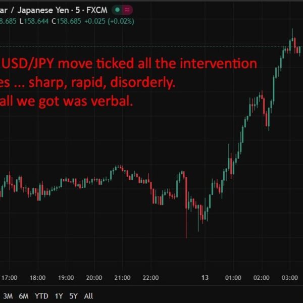 investingLive Asia-Pacific FX information wrap: Yen plunge continues
