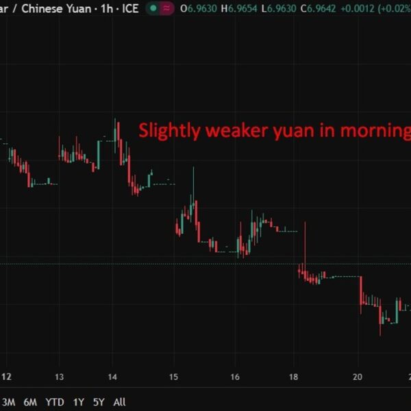 PBOC units agency yuan repair to sluggish features regardless of weak greenback&hellip;