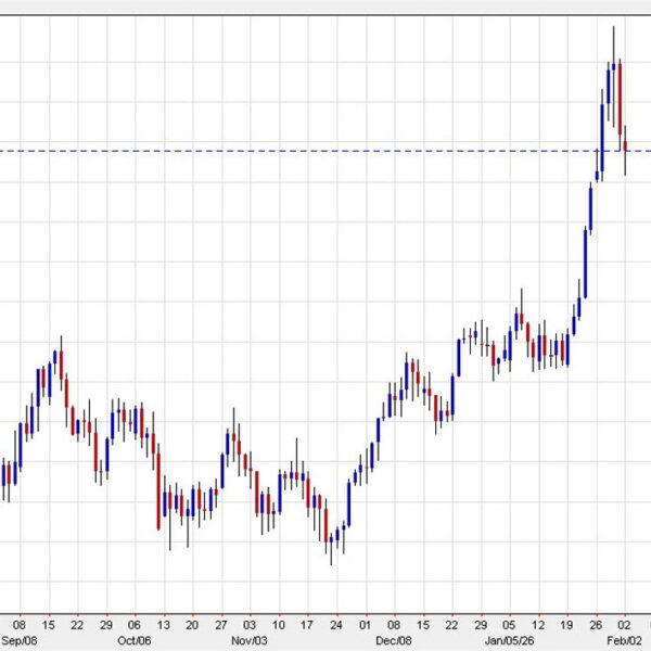 Australian greenback chops as we await a pivotal RBA determination