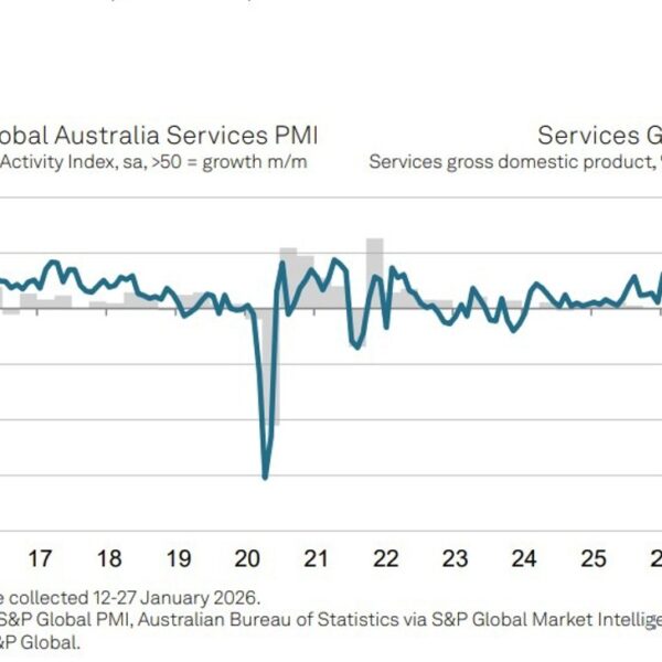 Australia companies PMI hits close to four-year excessive as demand surges in&hellip;