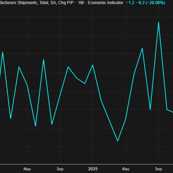 Canada December manufacturing gross sales +0.6% vs +0.5% anticipated