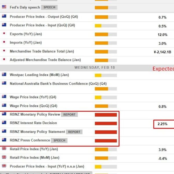 Economic and occasion calendar in Asia Wednesday, February 18, 2026 – RBNZ&hellip;
