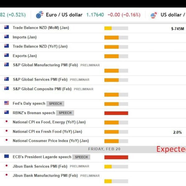 Economic & occasion calendar Asia February 20. European Central Bank President Lagarde speaks