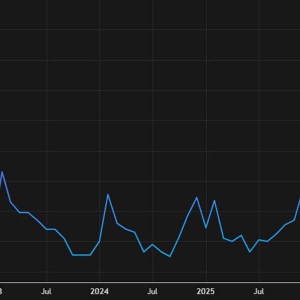 US January current house gross sales 3.91m vs 4.18m anticipated