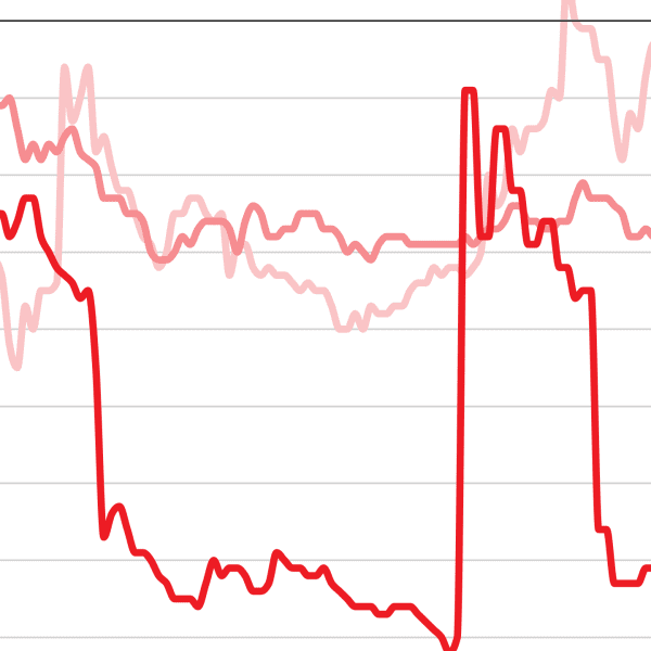 The Trump household’s crypto portfolio is getting battered with the remainder of&hellip;