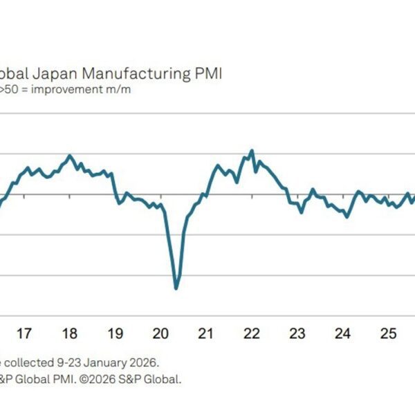 Japan manufacturing PMI jumps again into growth as demand and hiring surge