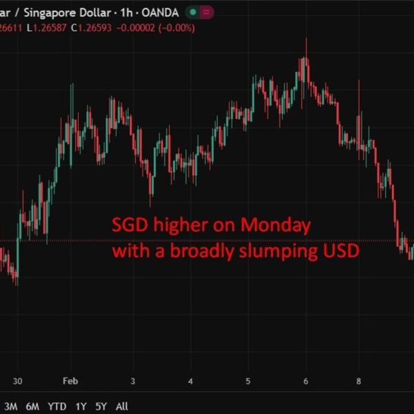 Singapore GDP explodes greater, forcing main improve to 2026 outlook