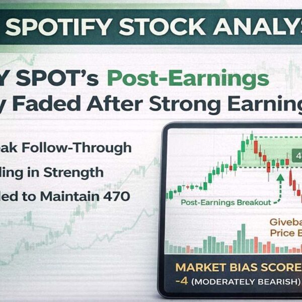 SPOT Stock Analysis After Earnings