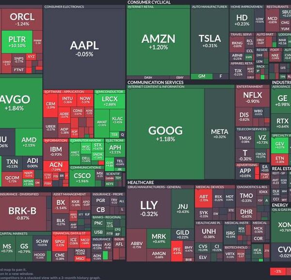 Tech sector dips whereas semiconductors and Amazon soar: A market snapshot