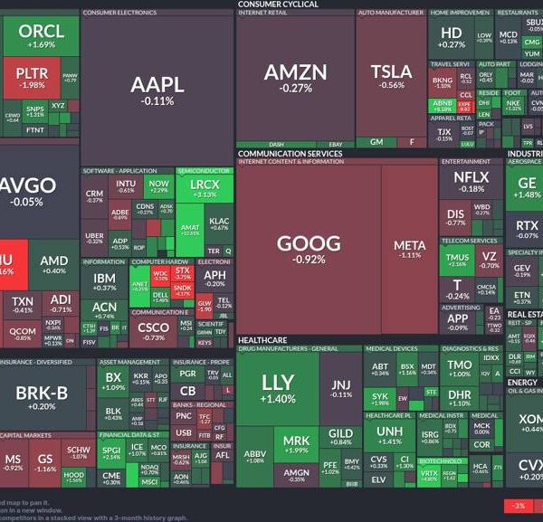 Market struggles with blended alerts: Technology and healthcare sector spotlight