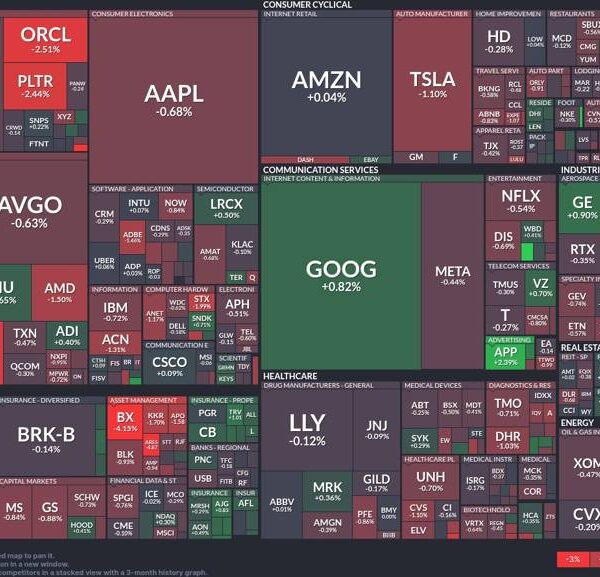 Tech struggles as communication companies edge up: A blended market day
